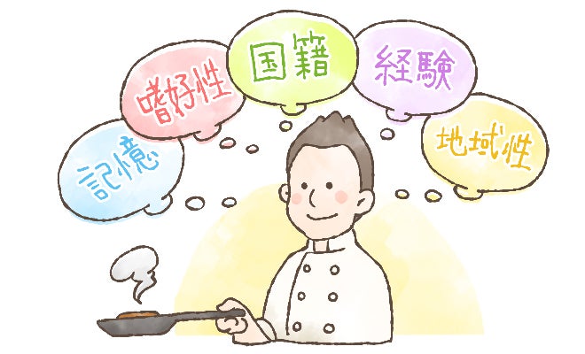 最適調理と料理