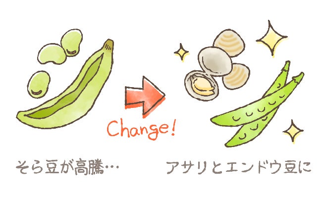 コスト意識について