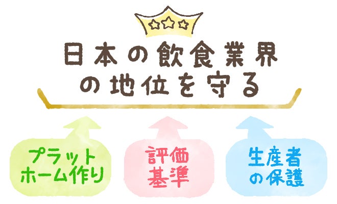 これからの飲食事業