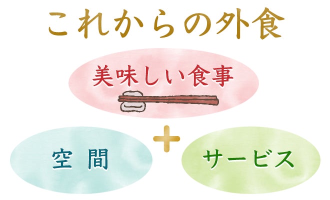 これからの外食