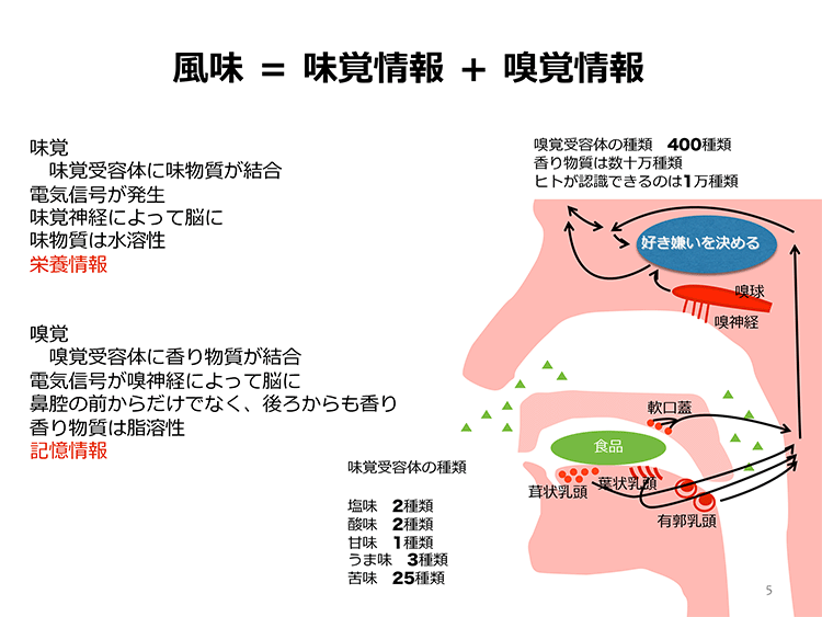 「つなぐ」~食が色々なモノ、コト、ヒトをつないでゆく~Program 2:プレゼンテーション解説 2/4
